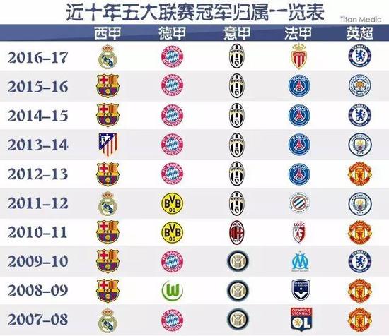 不仅影响球