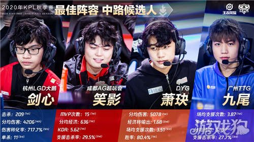 年轻球员成 年轻球员成